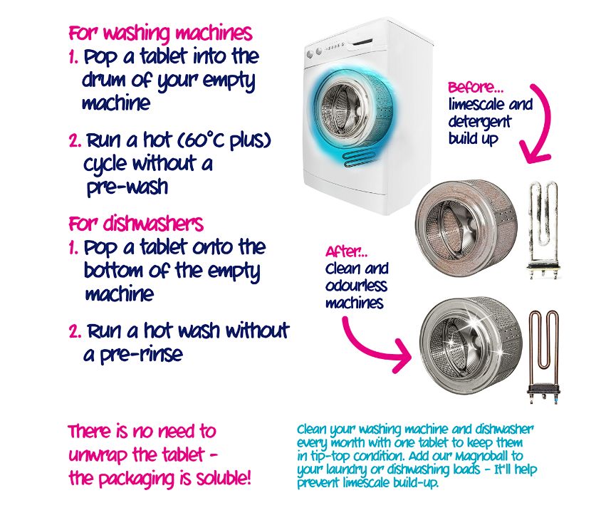Ecozones ontkalkingstabletten voor wasmachines en vaatwassers