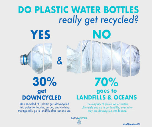 Why is it important to use non-plastic reusable bottles to drink water?