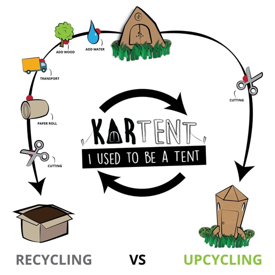 Kartonnen tent voor kinderen
